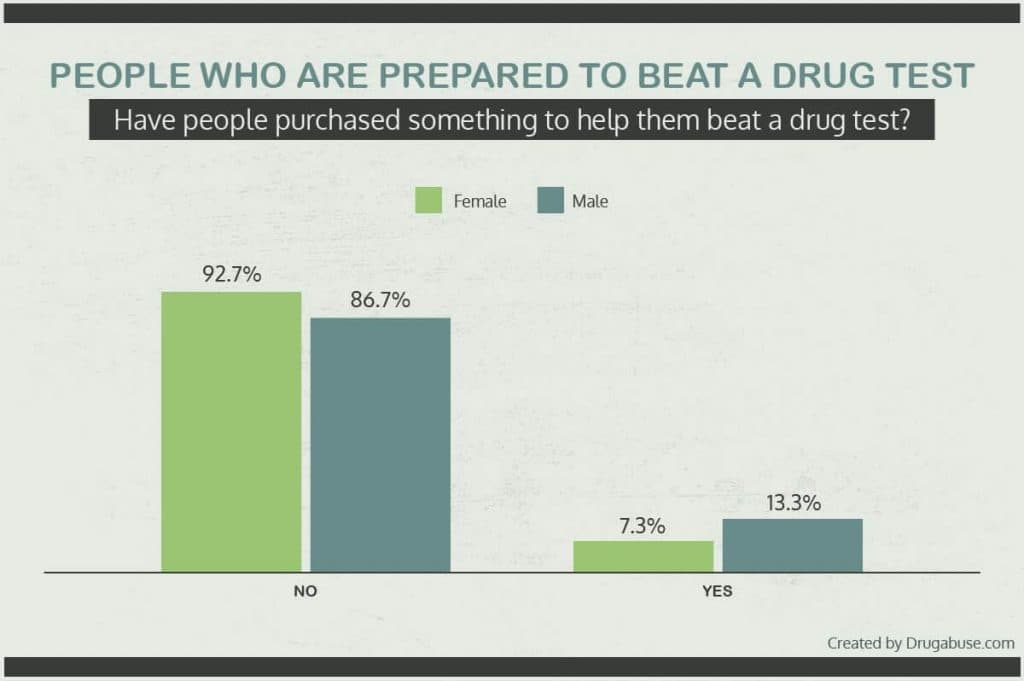 The Prevalence of Substance Abuse in the Workplace