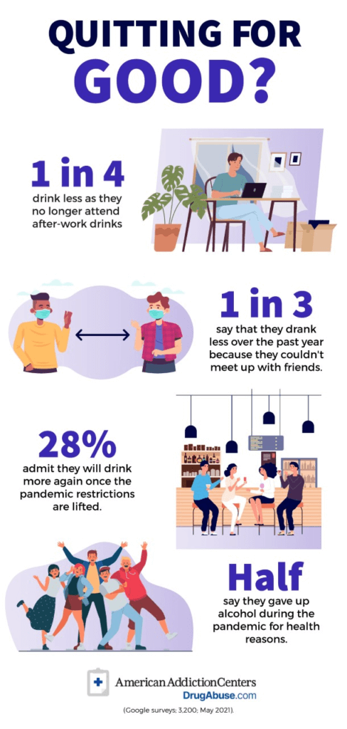 Off the Booze: 1 in 10 Americans have given up alcohol since the start of the pandemic.