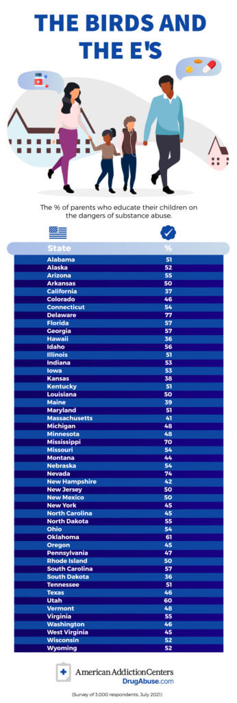 The Birds and the E’s