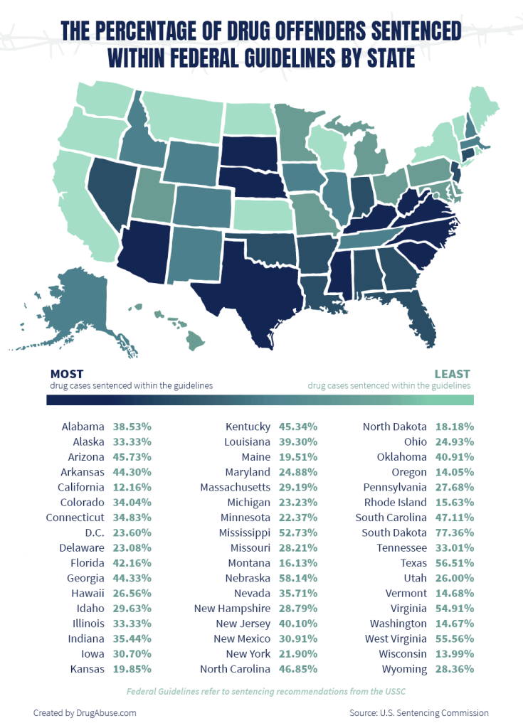 Arizona Sentencing Chart