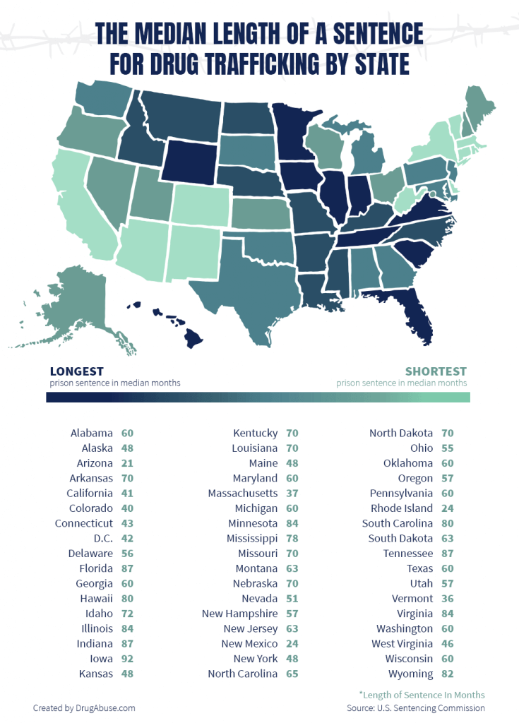 Virginia Sentencing Guidelines Chart